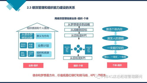 阿里巴巴組織能力建設(shè) 企業(yè)管理的核心驅(qū)動(dòng)力