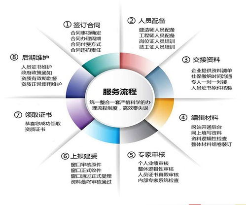上海皓學(xué)企業(yè)管理 提升企業(yè)競(jìng)爭(zhēng)力的專業(yè)化解決方案