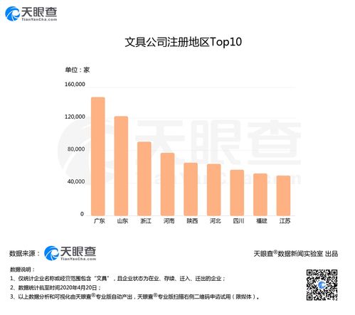 文具外賣(mài)需求激增，我國(guó)118萬(wàn)家文具企業(yè)全力保障“網(wǎng)課經(jīng)濟(jì)”