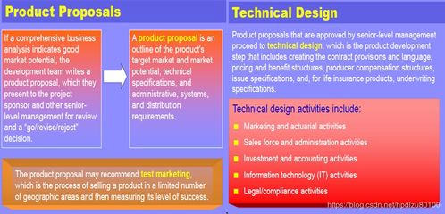 保險產(chǎn)品開發(fā) 承接總公司業(yè)務(wù)的策略與實踐