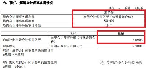 老鐵甲方眾華業務解凍，上市公司鼎力續聘其擔當2019年度審計重任
